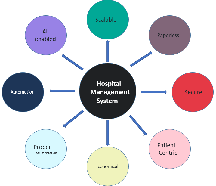 Top 10 Best Free Hospital Management Software