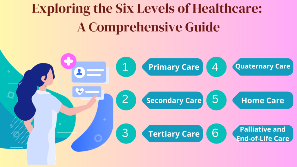 Exploring the Six Levels of Healthcare: A Comprehensive Guide