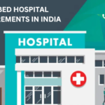 50 bed hospital business plan india