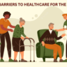 Barriers to healthcare for the elderly