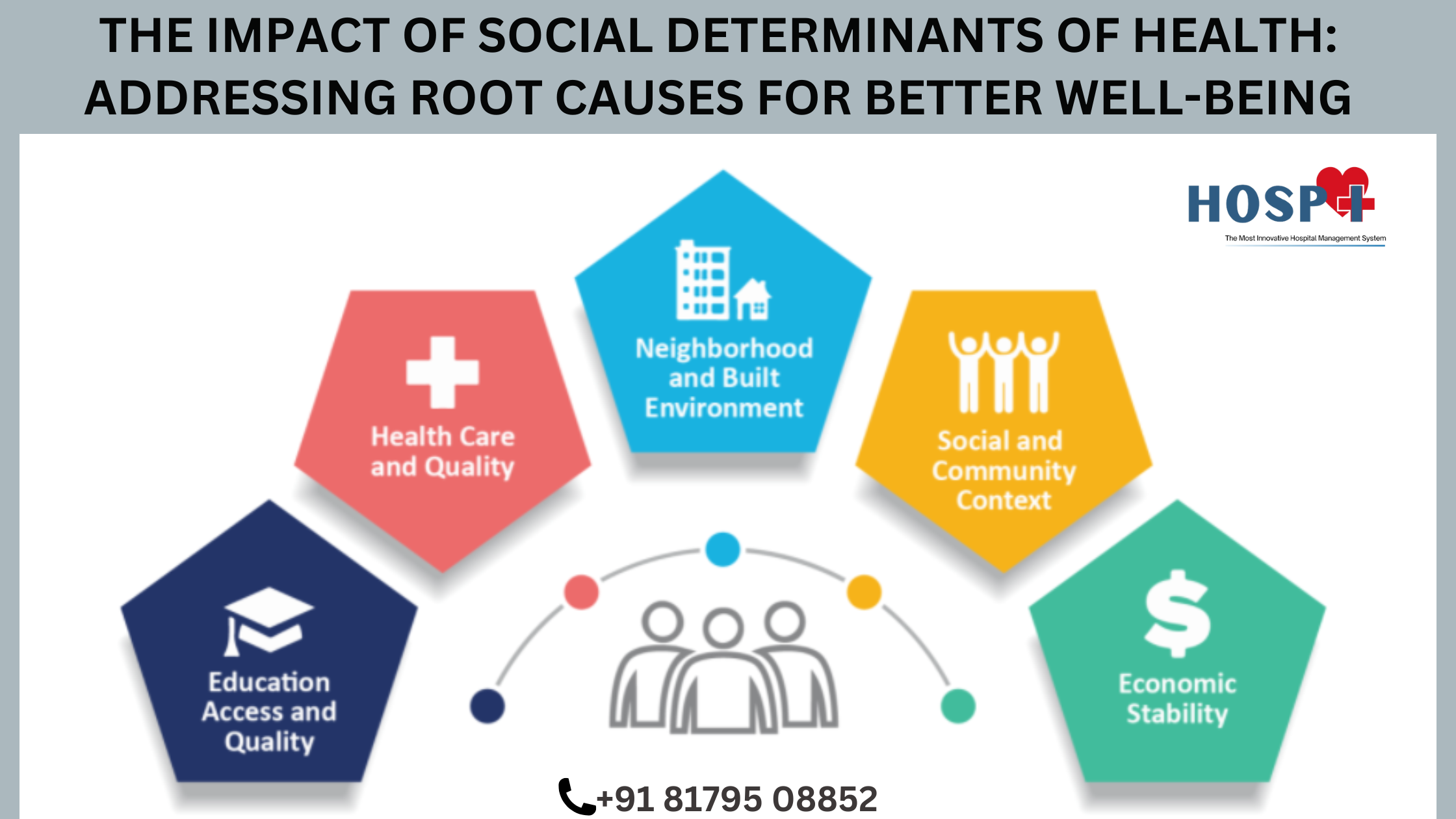 The Impact of Social Determinants of Health: Addressing Root Causes for Better Well-being