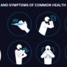 The Signs and Symptoms of Common Health Conditions