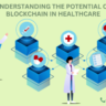Understanding the Potential of Blockchain in Healthcare